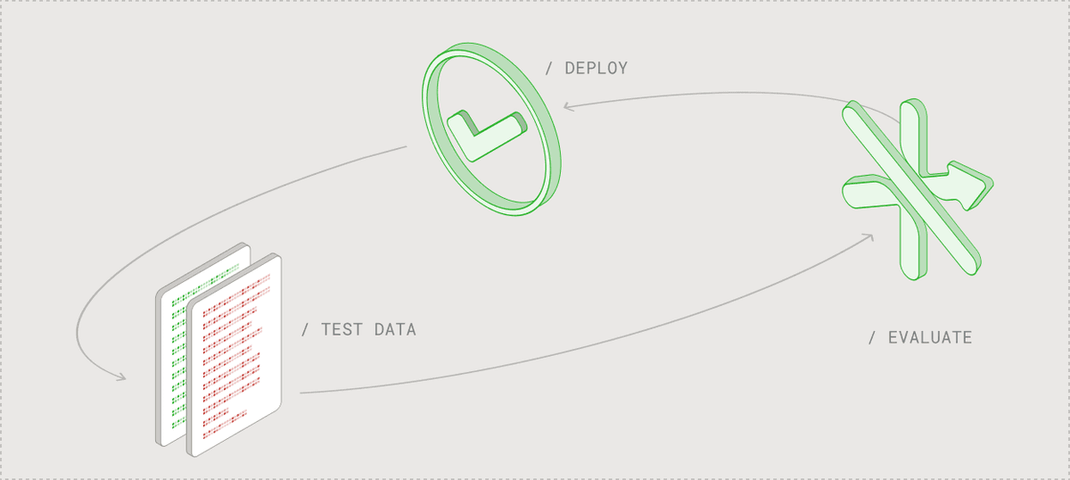 Evaluations illustration