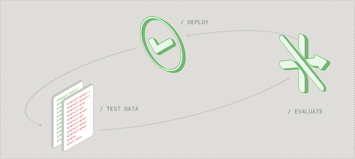 Evaluations illustration