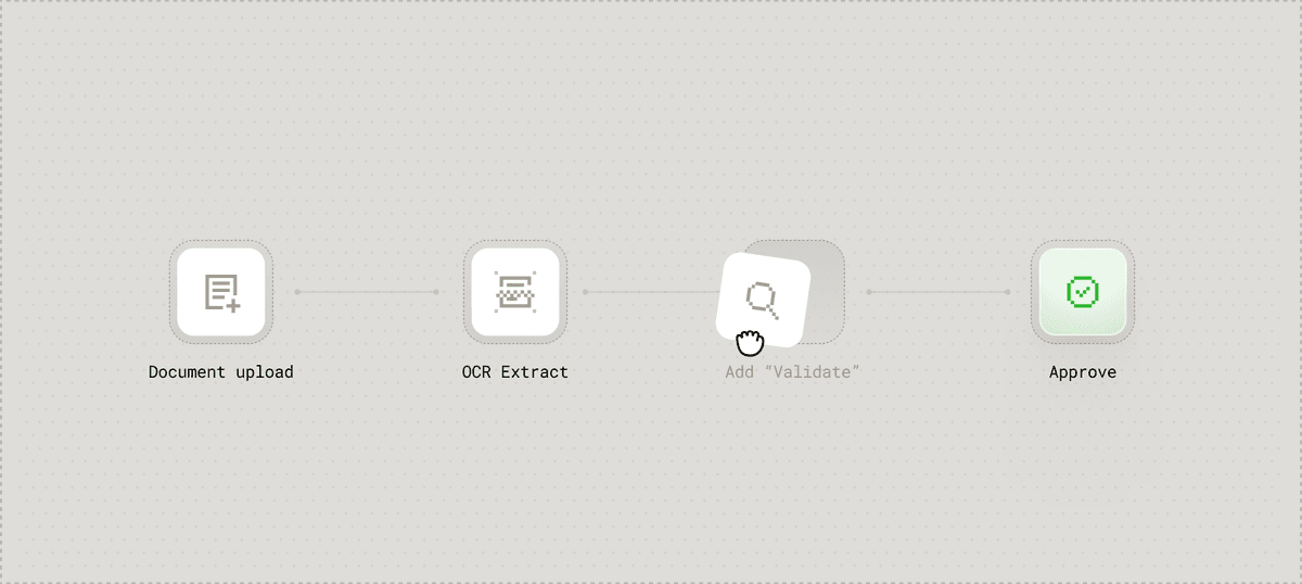 Workflow creation illustration