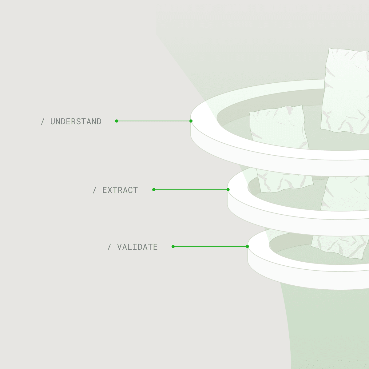 Understand, Extract, Validate illustration